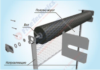 Рулонные ворота сетка